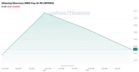 wfddx|Allspring SMID Cap Growth Fund .